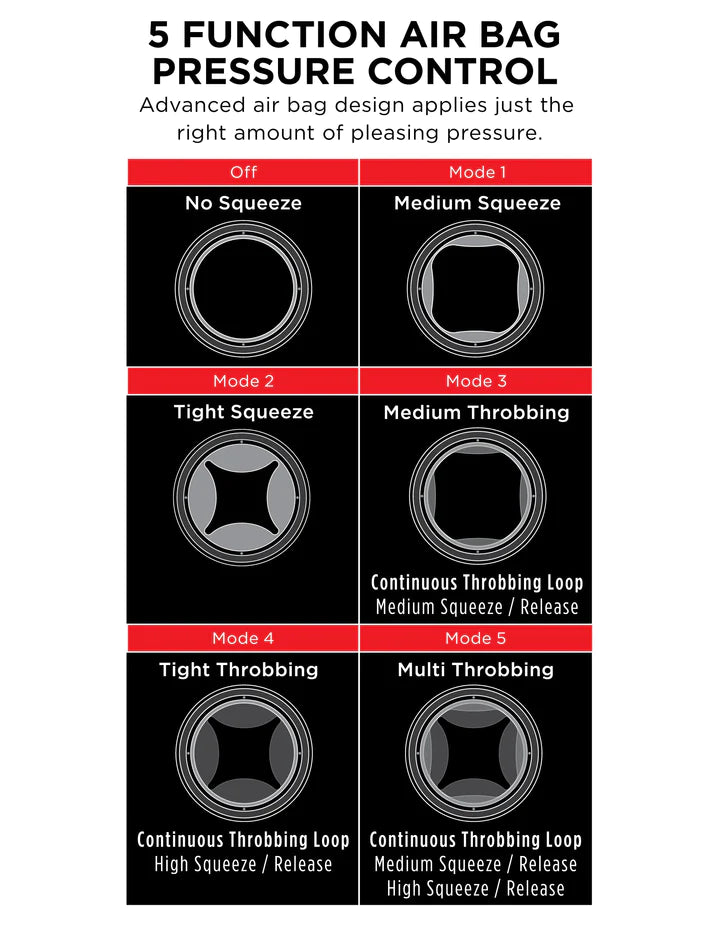 PDX Elite Cock Compressor Vibrating Stroker